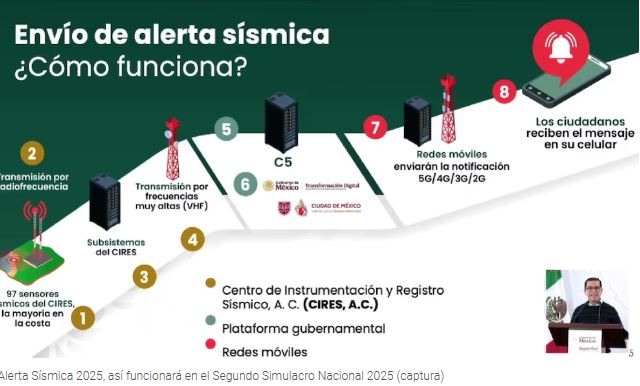 México realizará prueba nacional de alertas en celulares