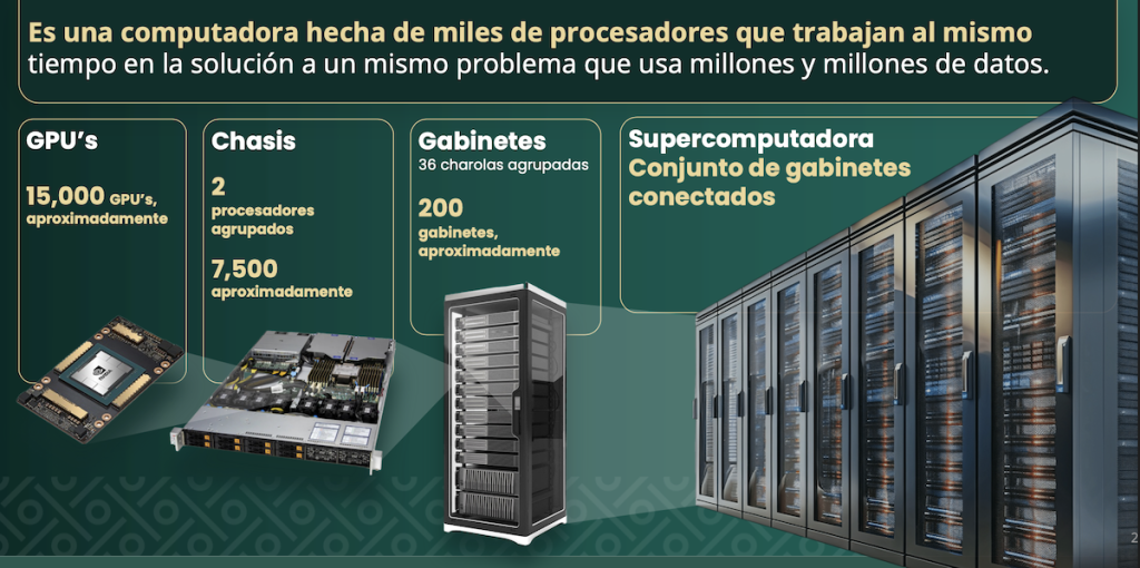 Coatlicue será la supercomputadora