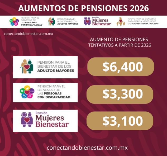 Adultos mayores pago en enero