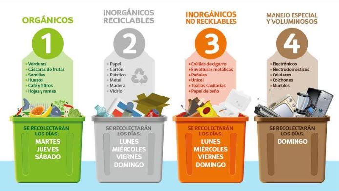 CDMX sistema de basura